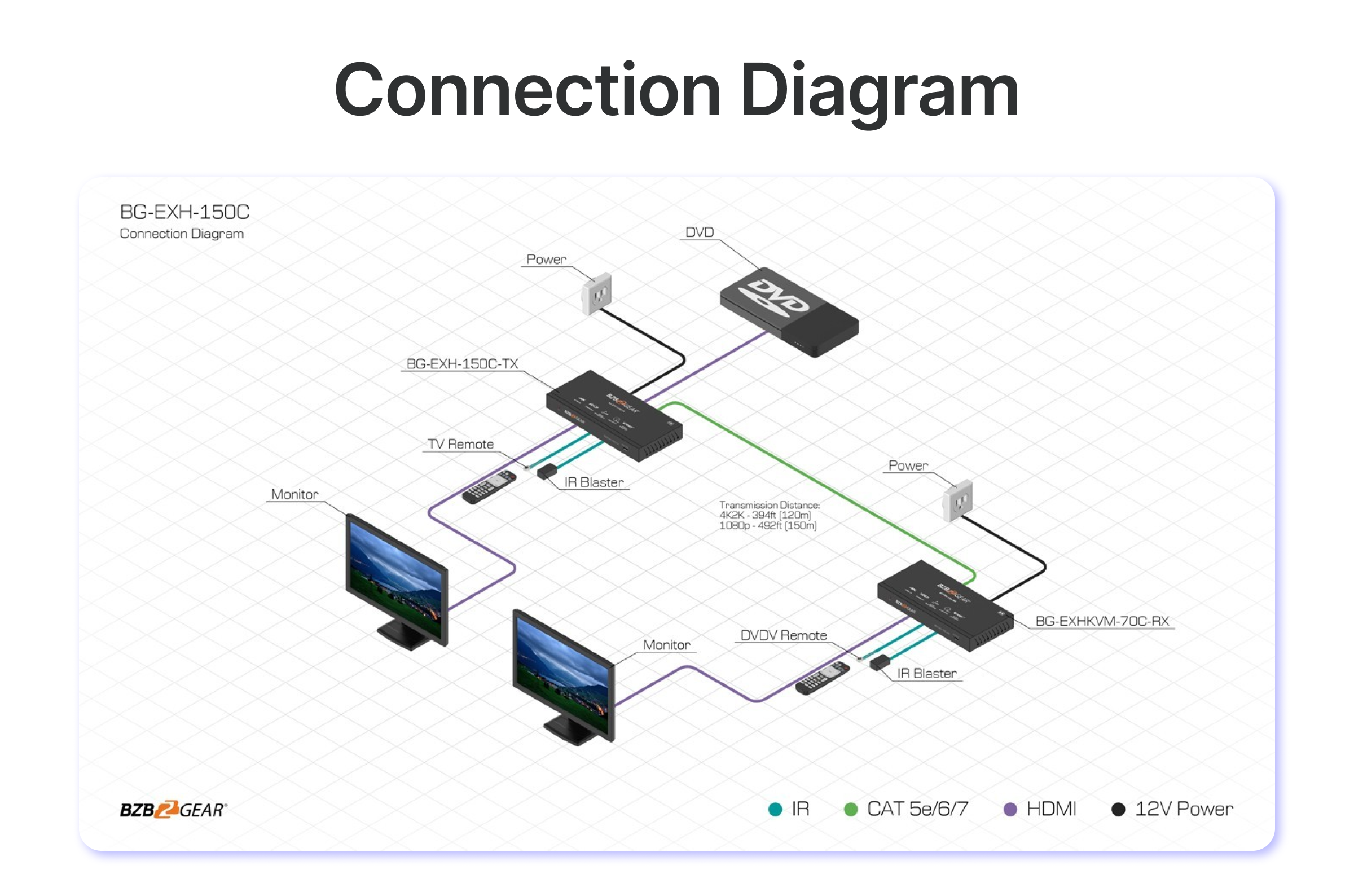 connection