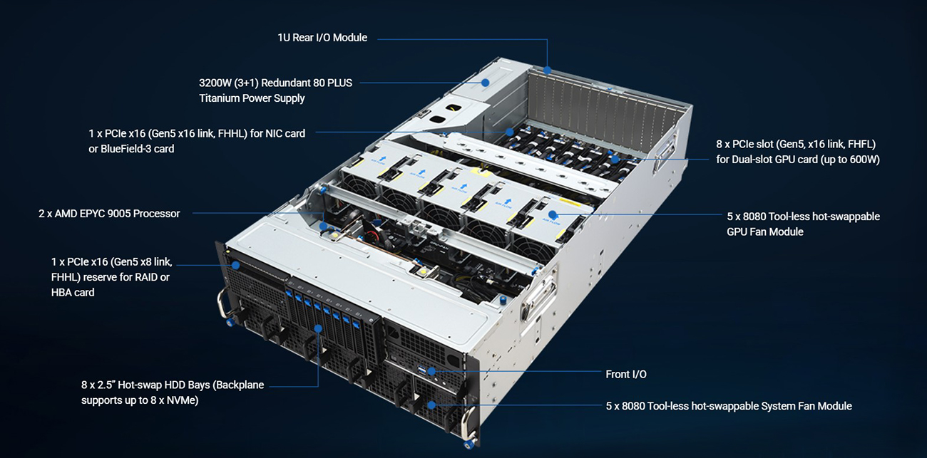 ASUS ESC8000A-E13-32W 4U 8-GPU AI Server