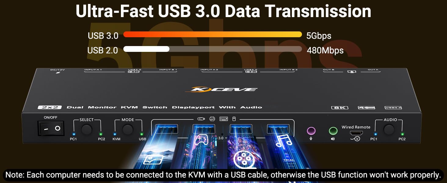 DP KVM Switch 2 Monitors 2 Computers Displayport with Audio, 8K@30Hz 4K@144Hz USB 3.0 Dual Monitor D