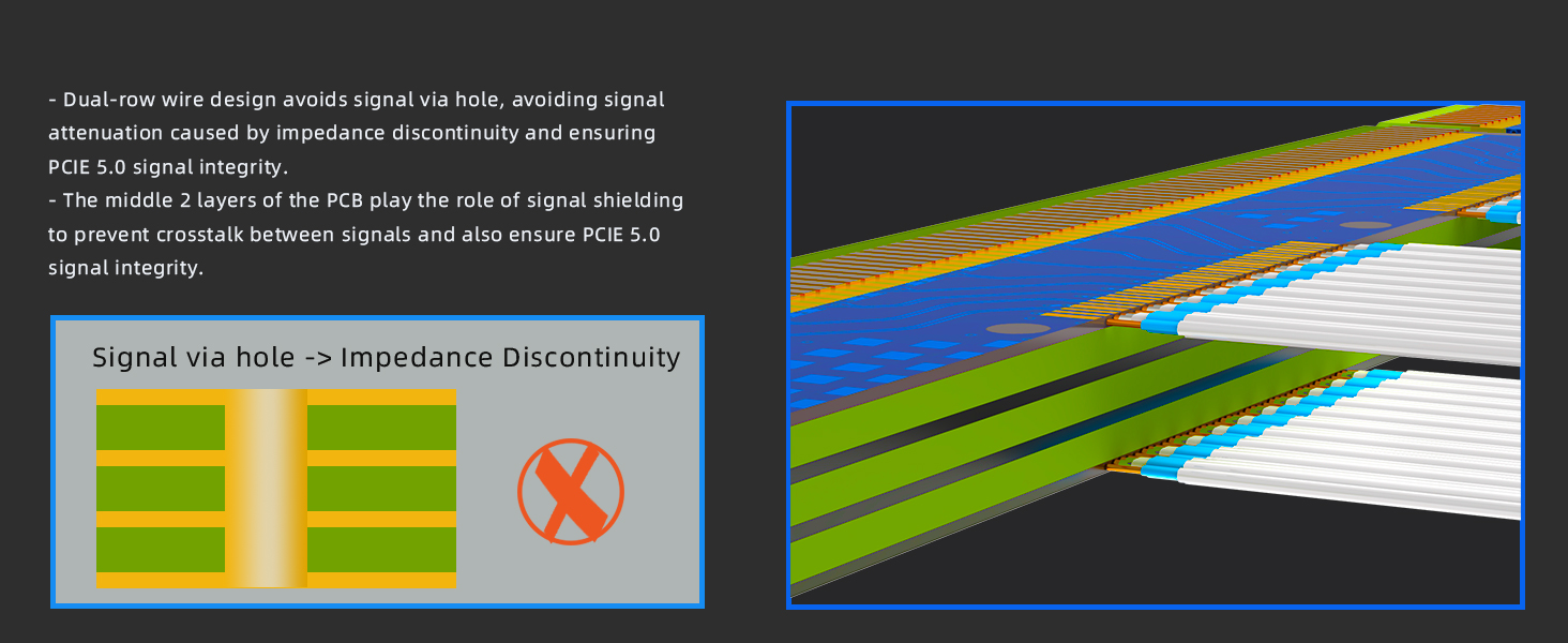 Dual Reverse PCIE 5.0 Riser