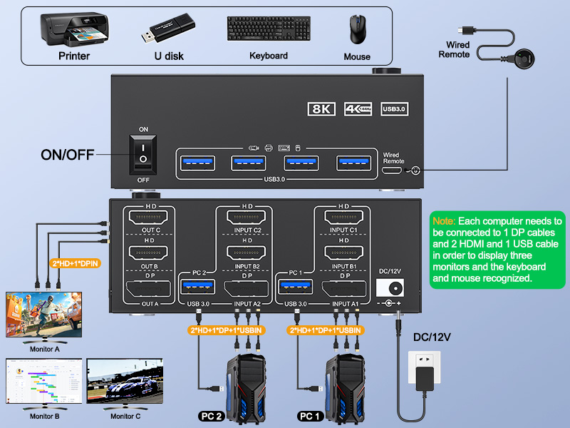Connection diagram of 3 monitors KVM switch