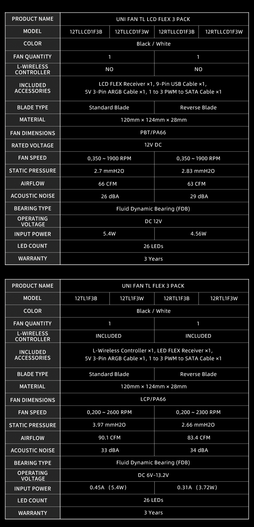 fan spec