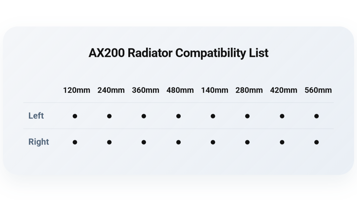 AX200 Radiator Compatibility List