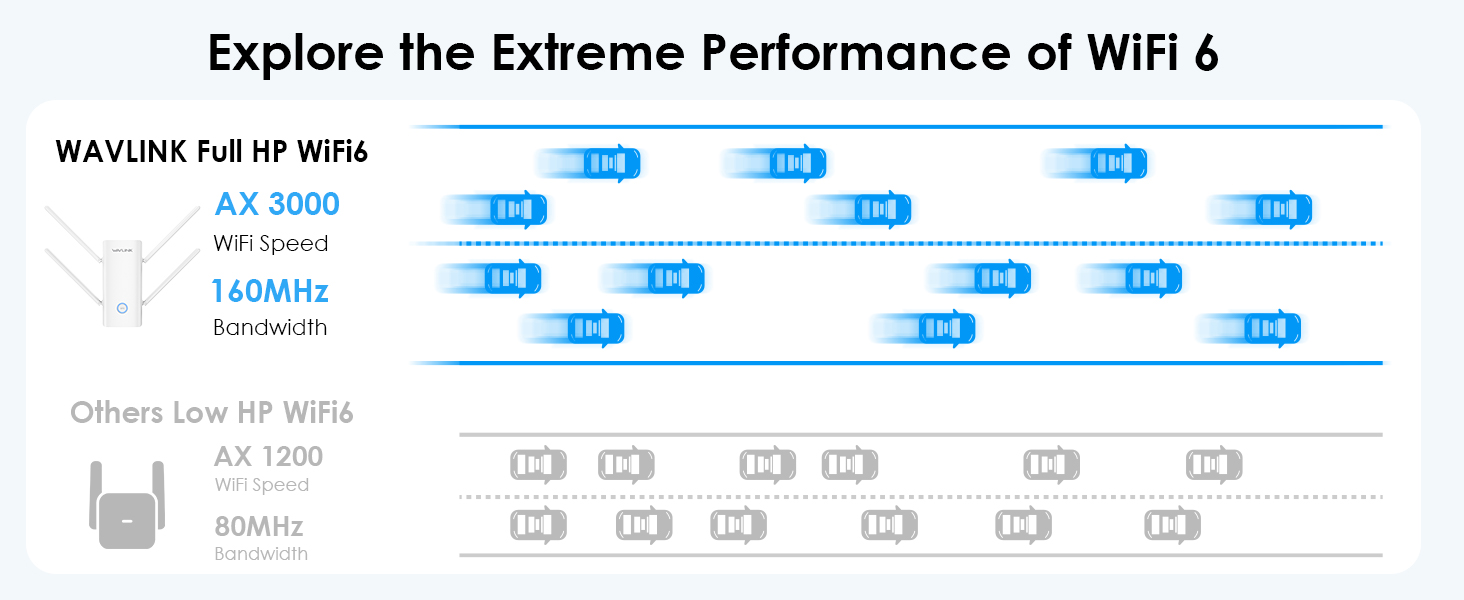 WiFi Range Extender