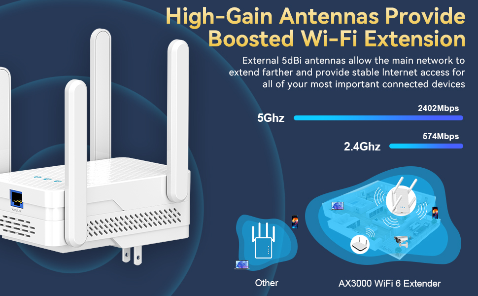 Hitoor AX3000 WiFi 6 Extender Signal Booster, 3Gbps High-Speed Internet Extender WiFi Booster