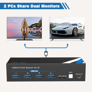 2 PCs Share Dual HDMI Monitors