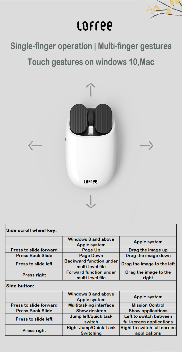 multi finger gestures