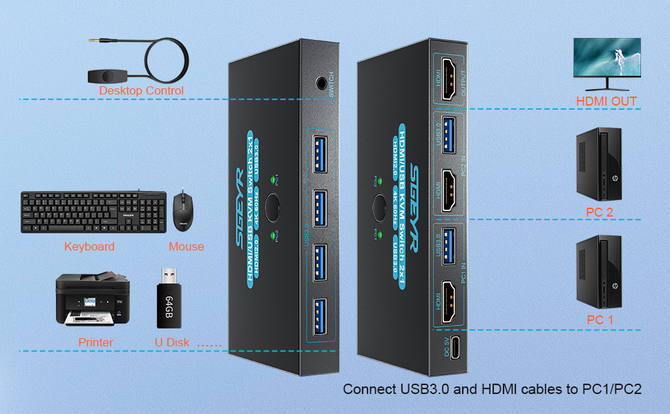 HDMI 2.0 KVM Switch 1 Monitors 2 Computers, with 4 USB 3.0 switch , 4K@60Hz HDMI 2 Port KVM Switches