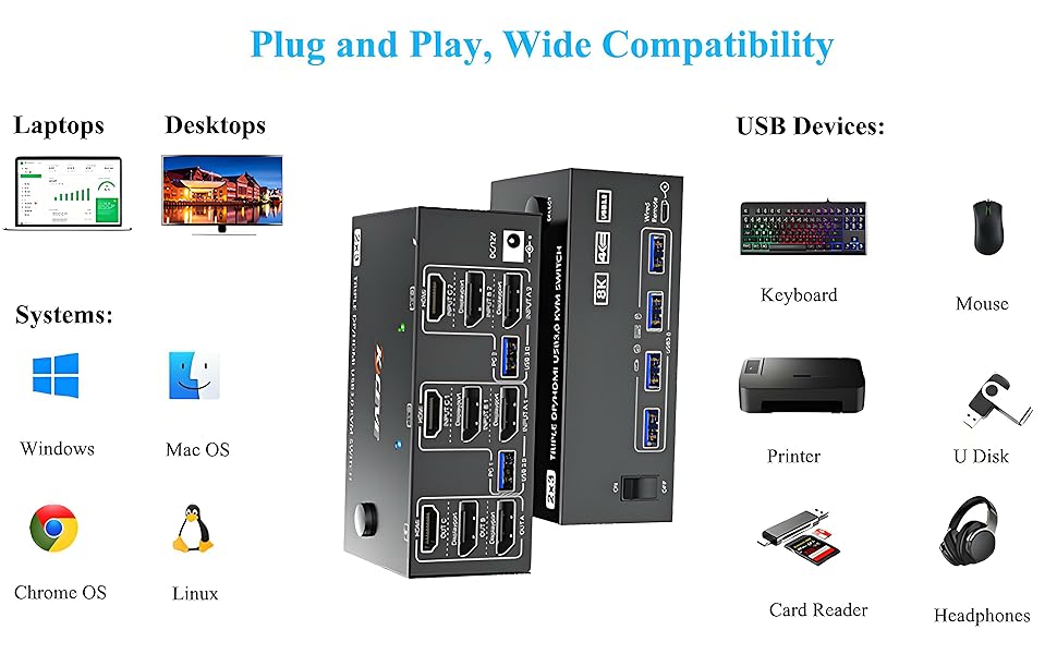 2 computers share 3 monitors and 4 USB 3.0 devices  This KVM switch 2 computers 3 monitors perfect f