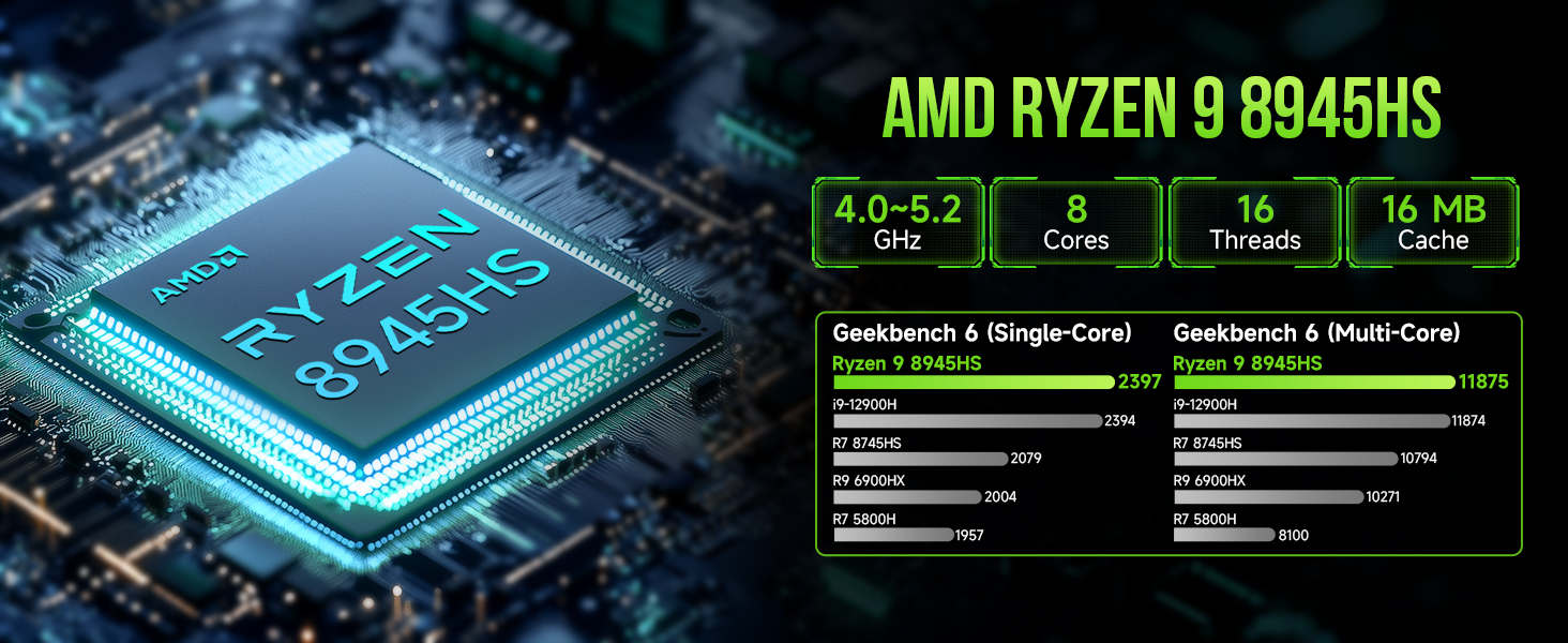 AMD RYZEN 9 8945HS PROCESSOR. PERFORMANCE UPGRADE OVER 8745HS & Core I9