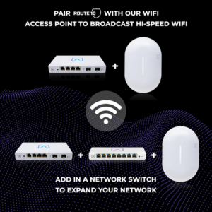 High speed router