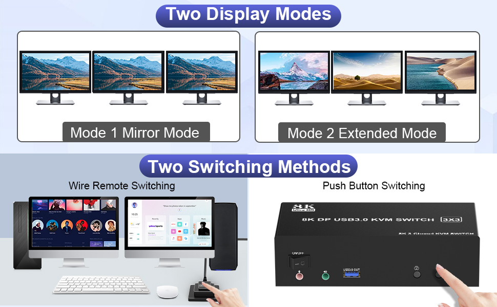 2 Display Modes  Extended Display Mirrored Display 1)Extended mode can output 3 different screens an