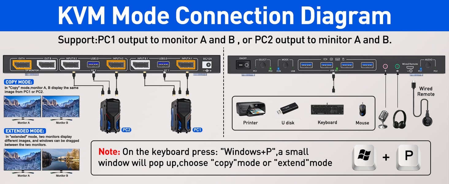 DP1.4 KVM Switches with 4 USB 3.0 Ports