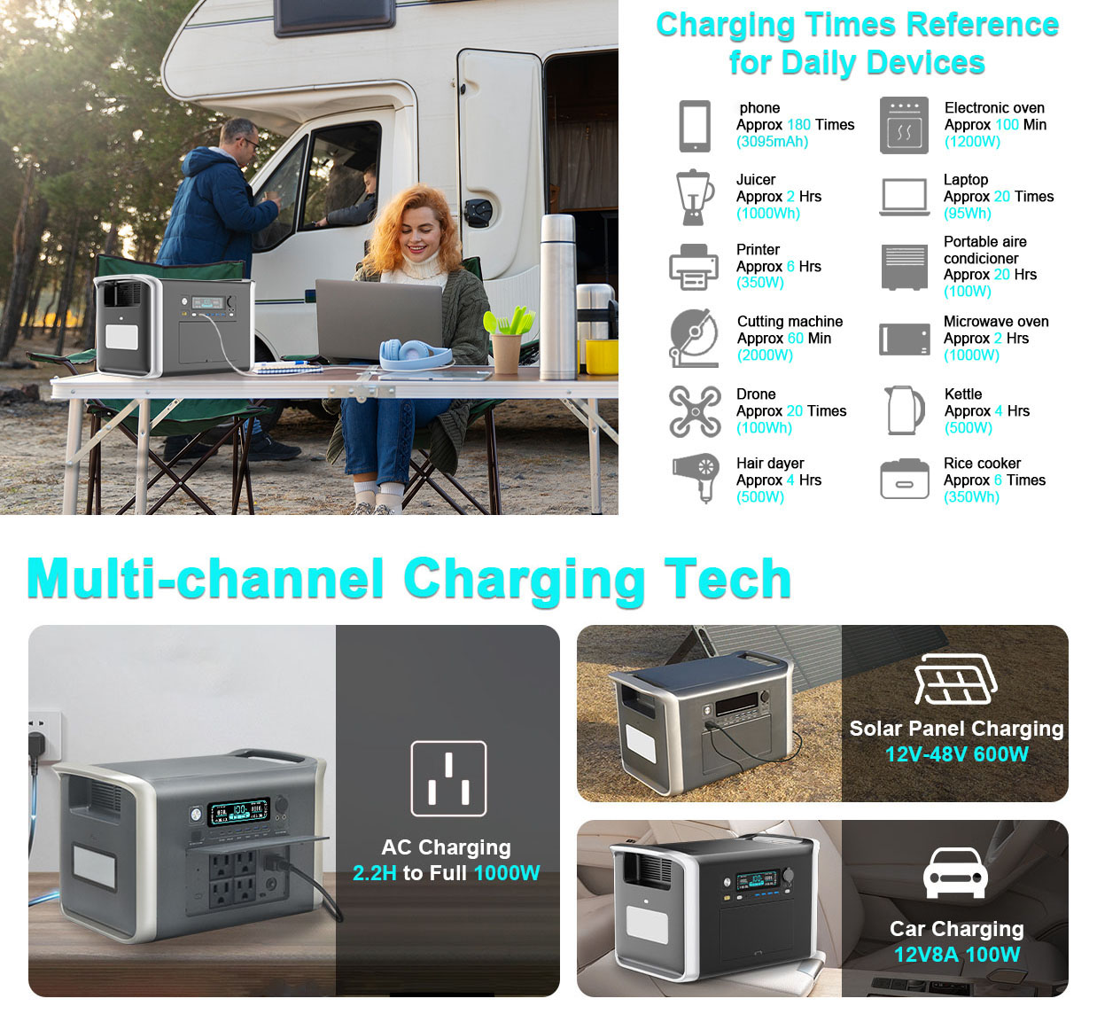 UAPOW 2400W Portable Power Station LiFePO4 Battery - 2048Wh Solar Generator 2 Hr Fast Charge for Out
