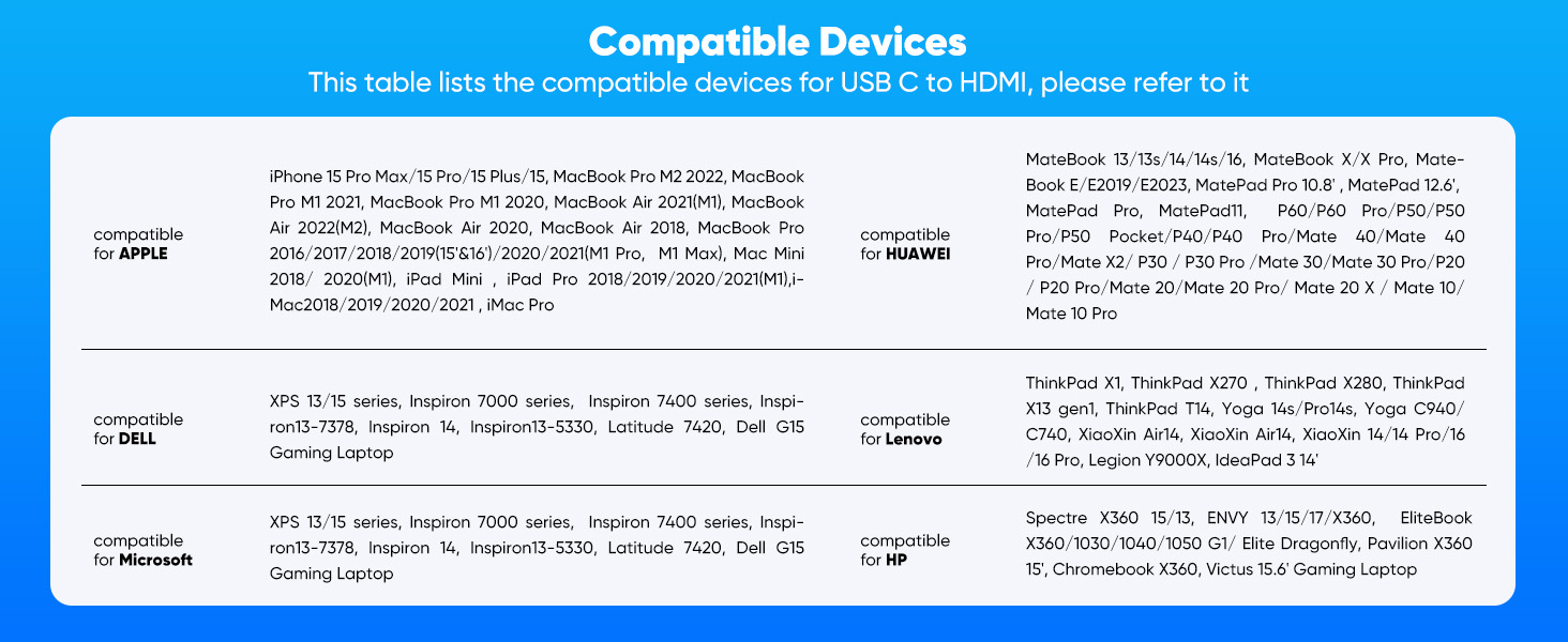 NOTE:Not all type-c interface devices are supported, please refer to the compatibility list on the p