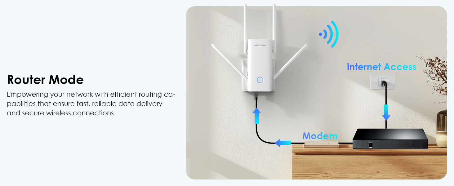 wifi 6 Range extender