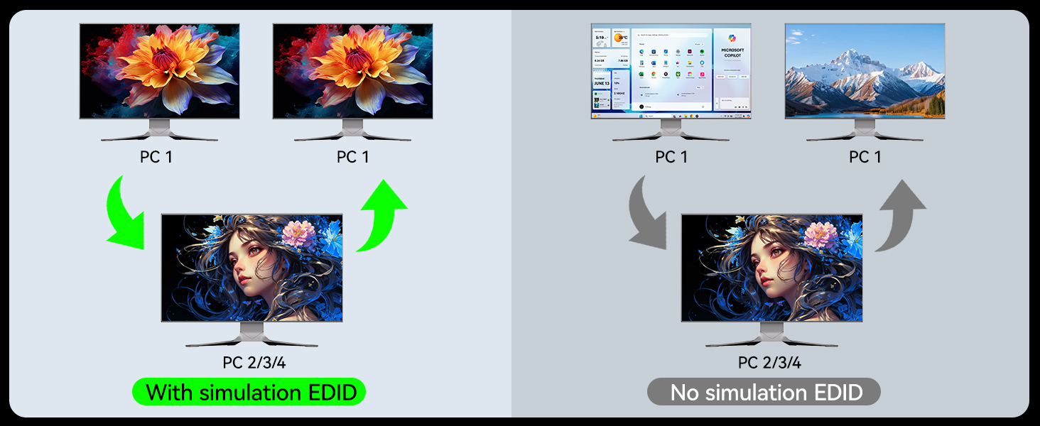 3 monitors KVM switch with 4 USB 3.0 ports for keyboard, mouse, printer and other peripheral USB dev