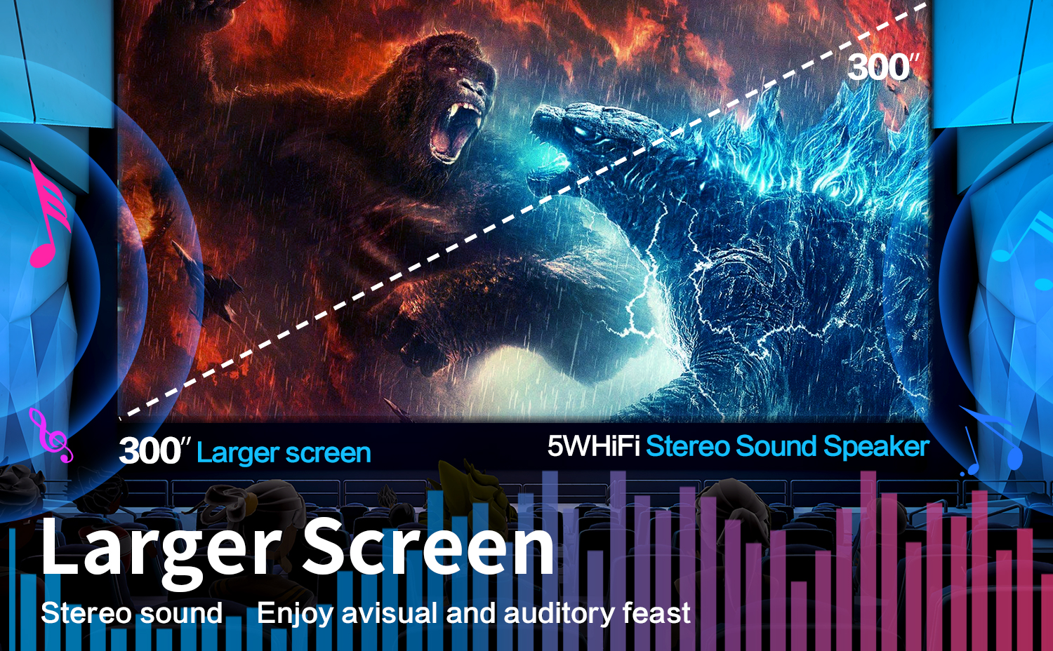 LARGER SCREEN STEREO SOUND Projector