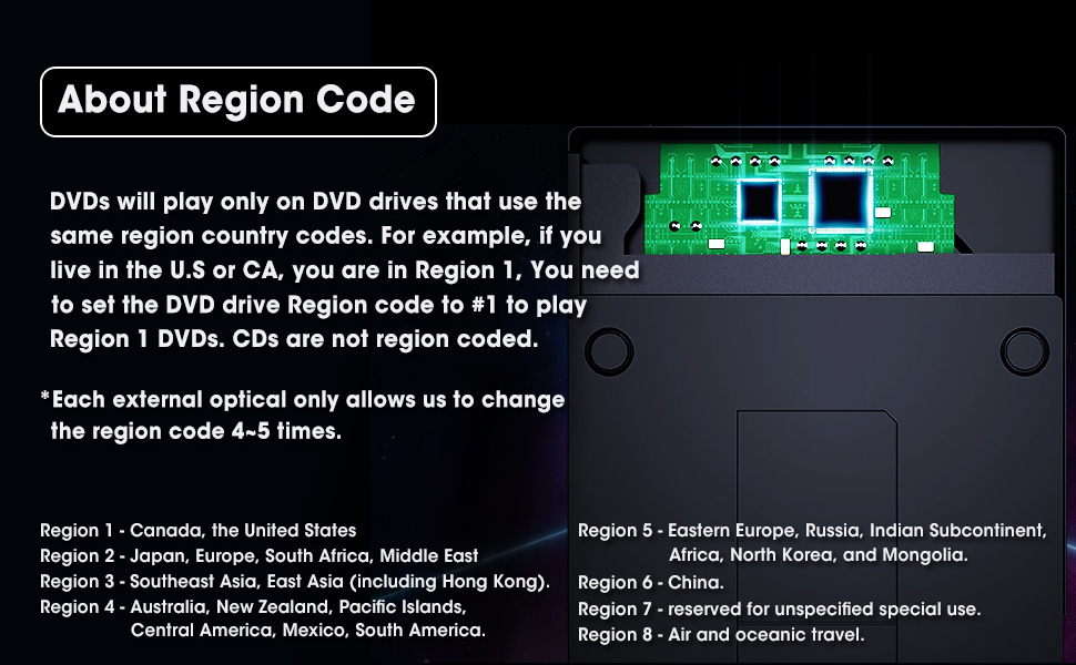 External CD/DVD Drive for Laptop