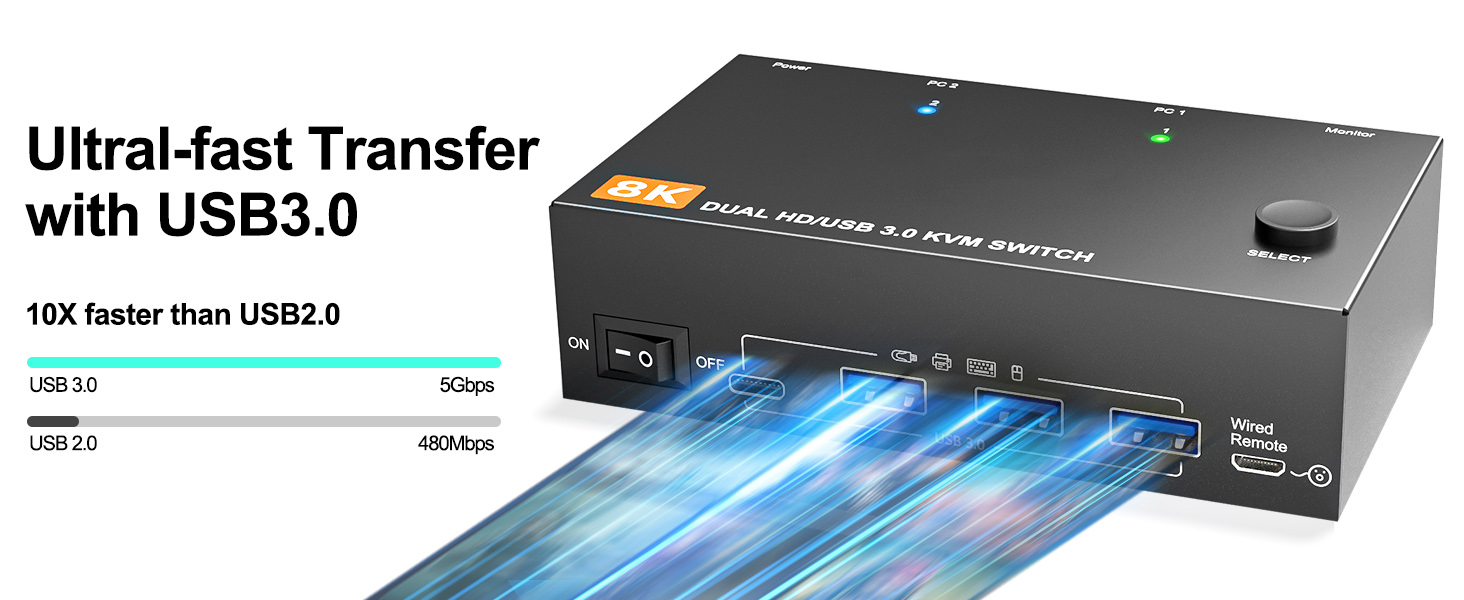 2 PCs share 2 monitors and 4 USB 3.0 devices