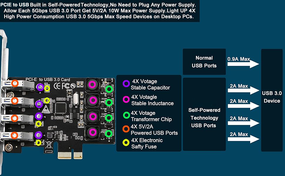 PCIe to USB Expansion Card