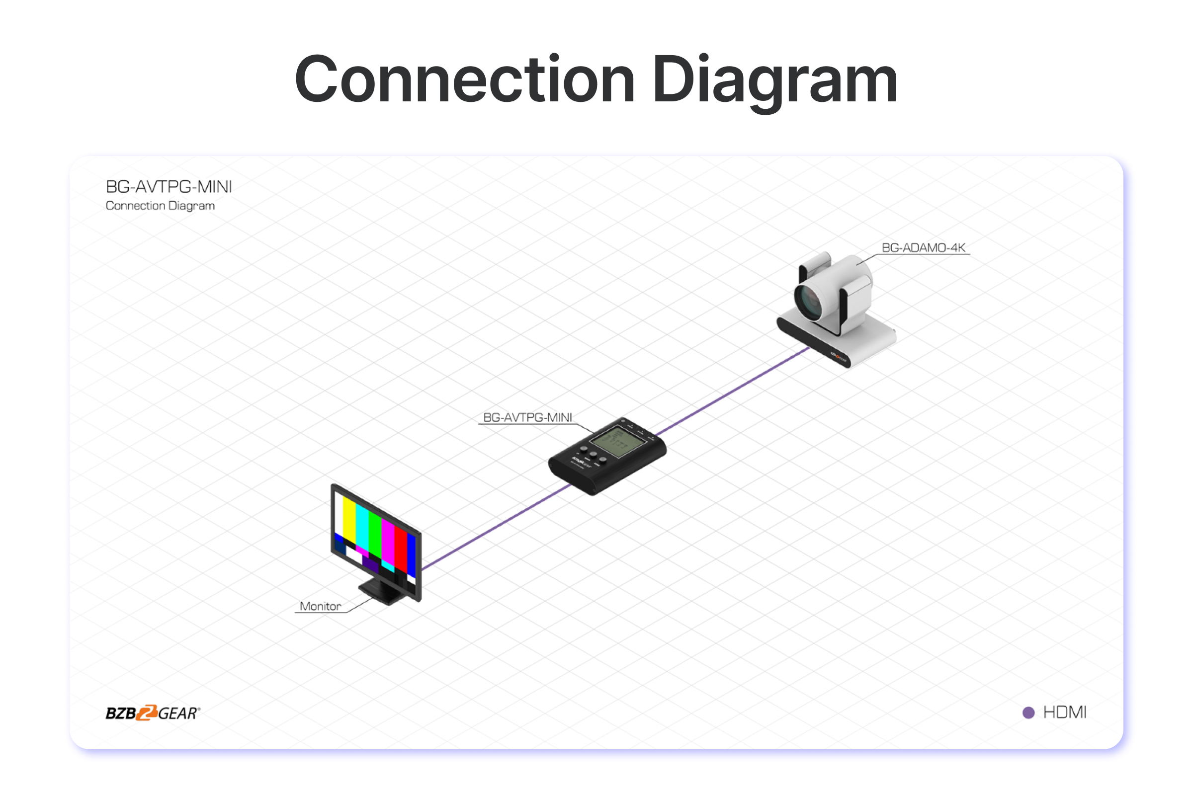 connection