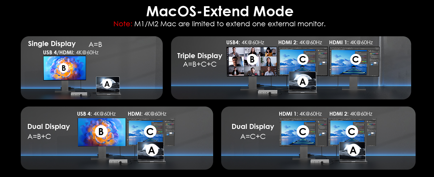 USB 4 Docking Station
