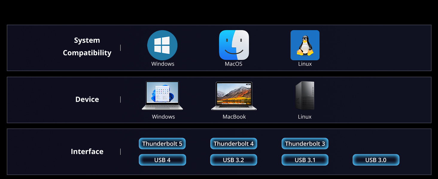 Universal Compatibility