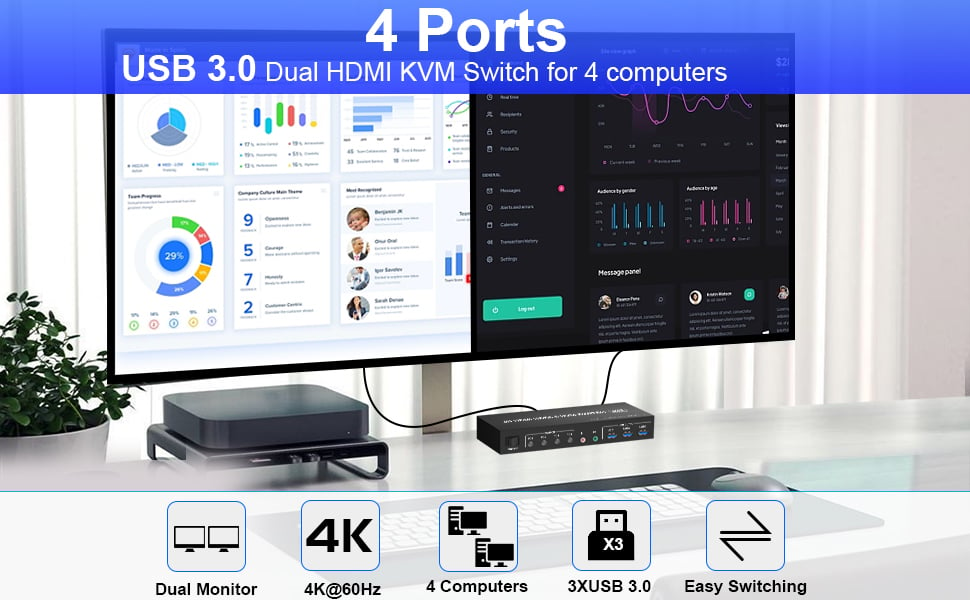 USB 3.0 Dual Monitor 4 Port (HDMI + HDMI ) KVM Switch 4K@60Hz Does Everything You Need!  4 port USB