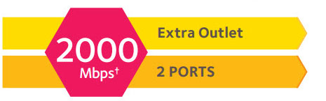 Netgear Powerline 2000 Extender PLP2000-100PAS