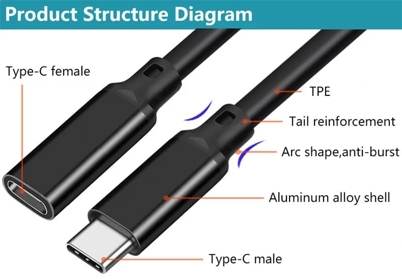 USB C Extension Cable