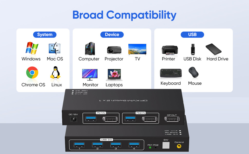 8K DisplayPort KVM Switch