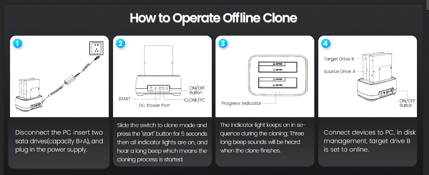 How to Operate Offline Clone