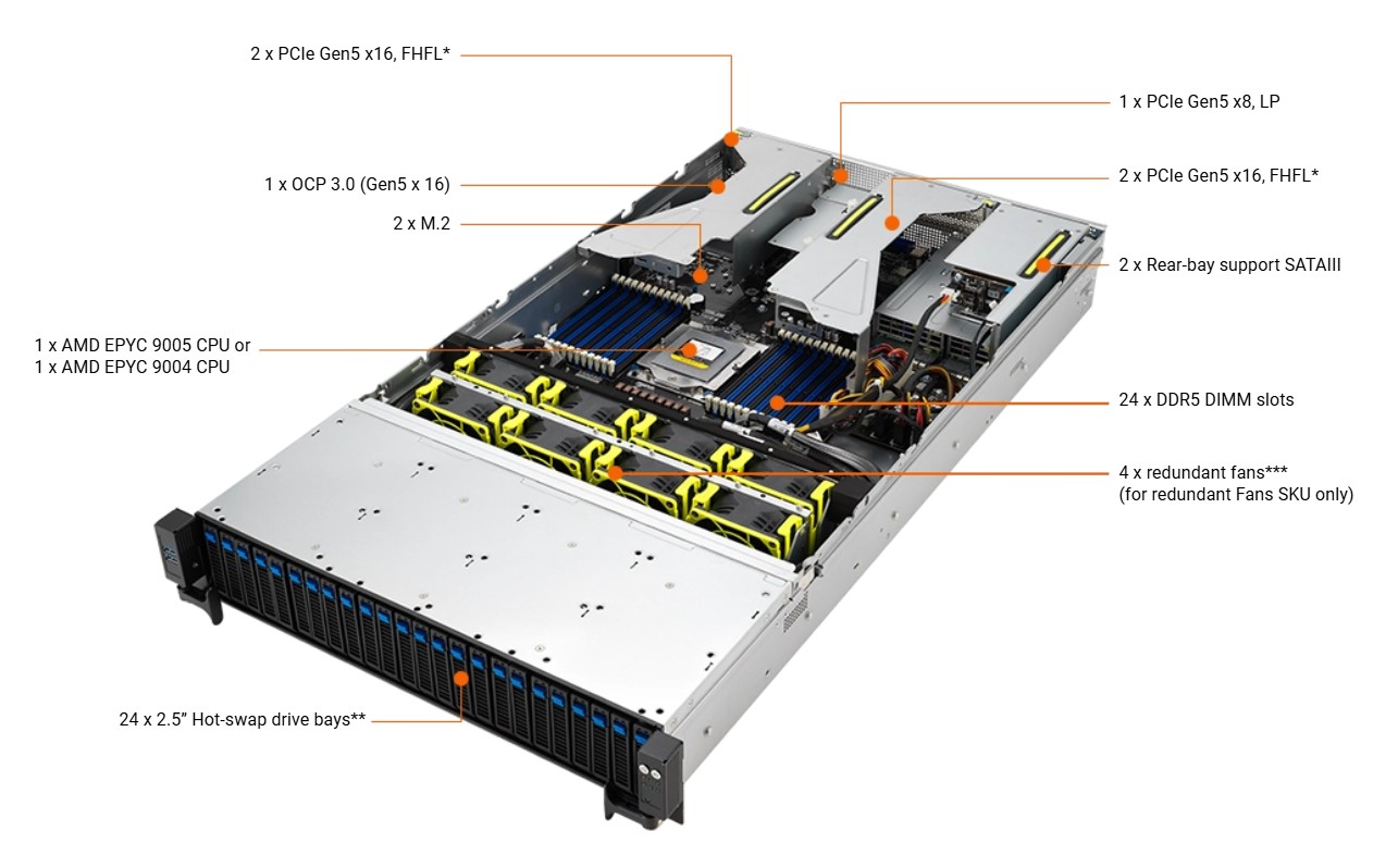 ASUS RS521A-E12-RS24U-2KWT 2U Rackmount Server