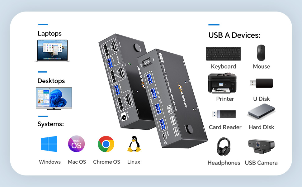 Support 2 Switching Methods-Wired Controller Switch/Panel Buttons Switch