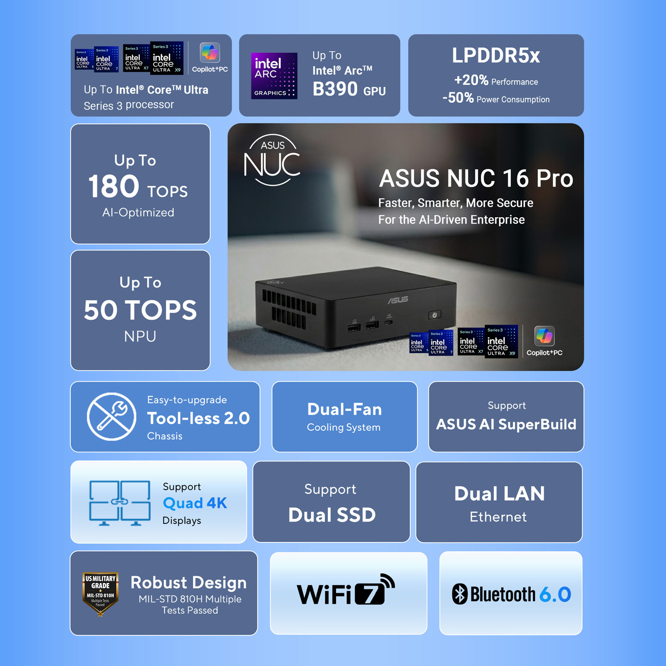ASUS NUC 16 Pro Mini PC