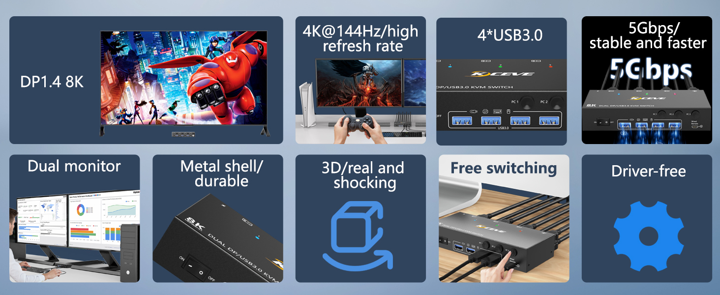 8K DisplayPort KVM Switch 3 PC 2 Monitors 8K@30Hz 4K@144Hz with DP 1.4 and 4 USB 3.0 ports, supports