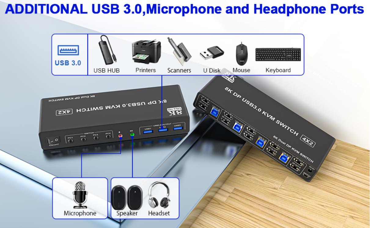 Audio and microphone output  KVM switch 4 computers displayport comes with a 3.5mm Audio Jack port w