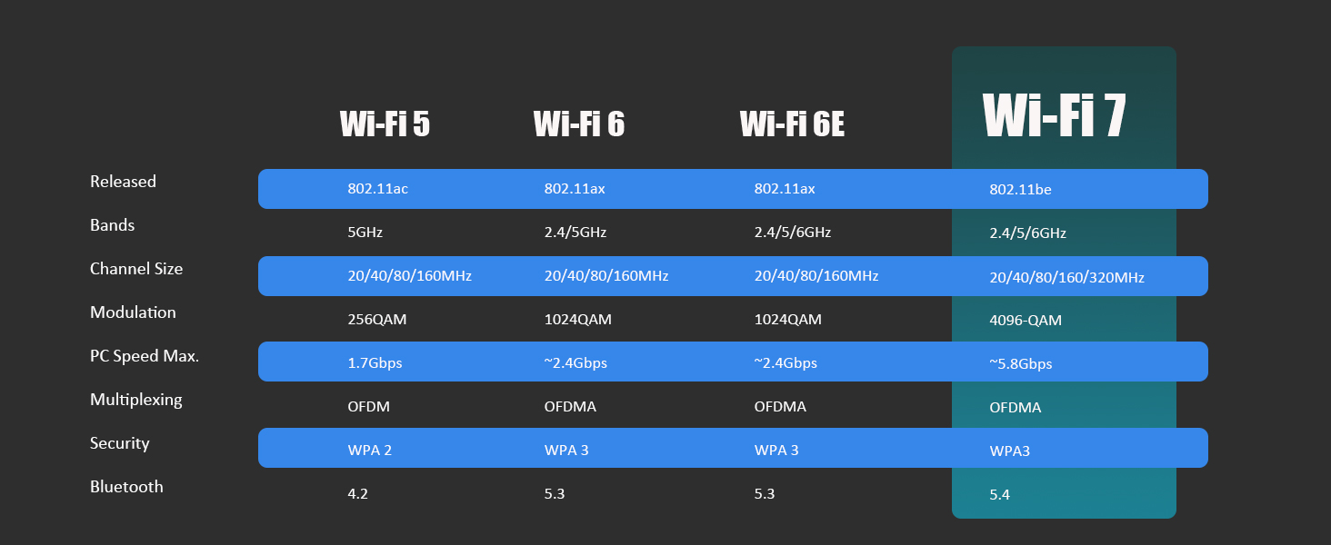 WiFi 7 card