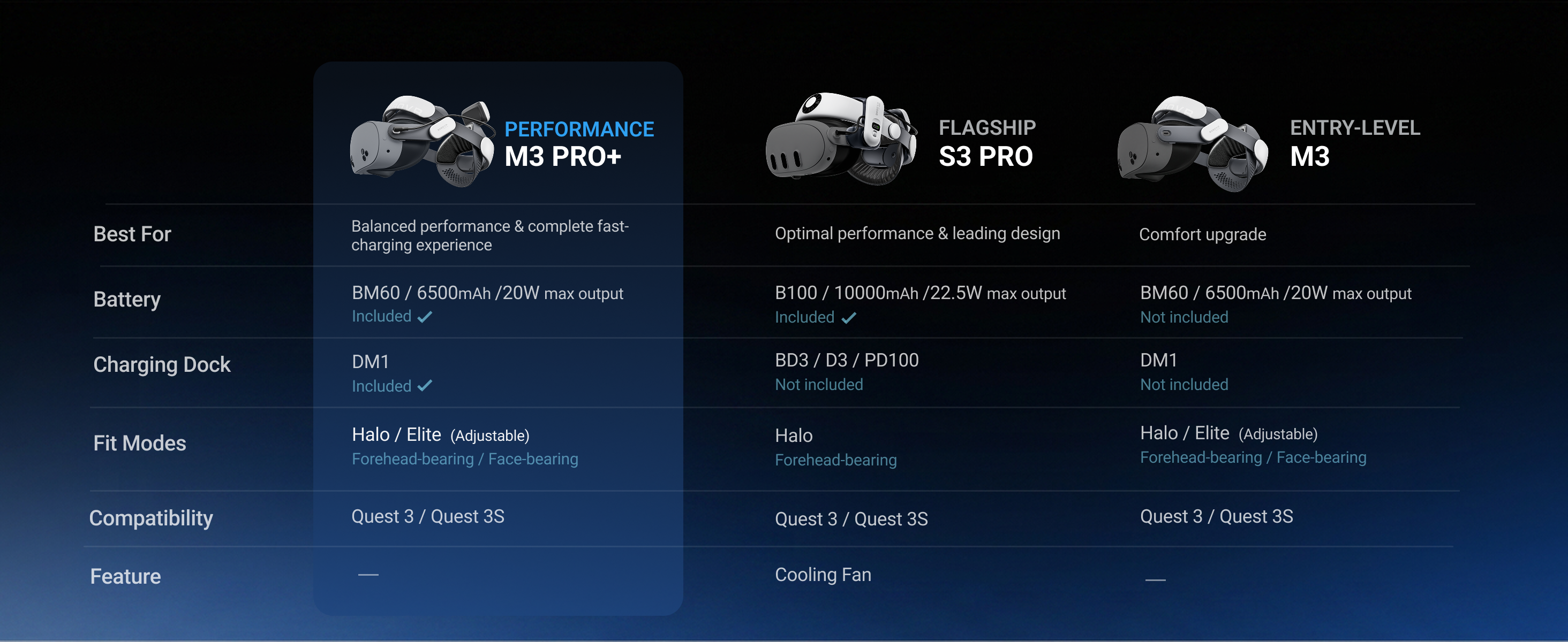 BOBOVR M3PRO+ Head Strap