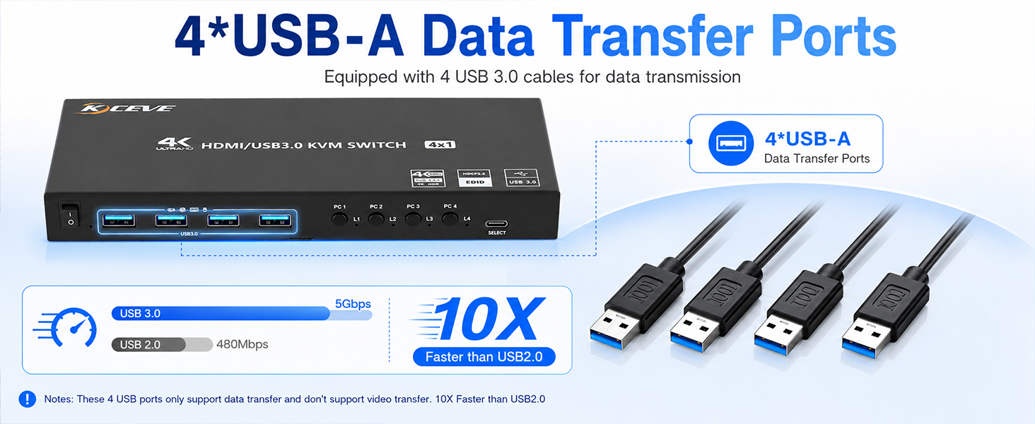 4 Port HDMI KVM Switch 4 Computers 1 Monitor 4K@60Hz, EDID Simulation USB 3.0 KVM Switch with Wired