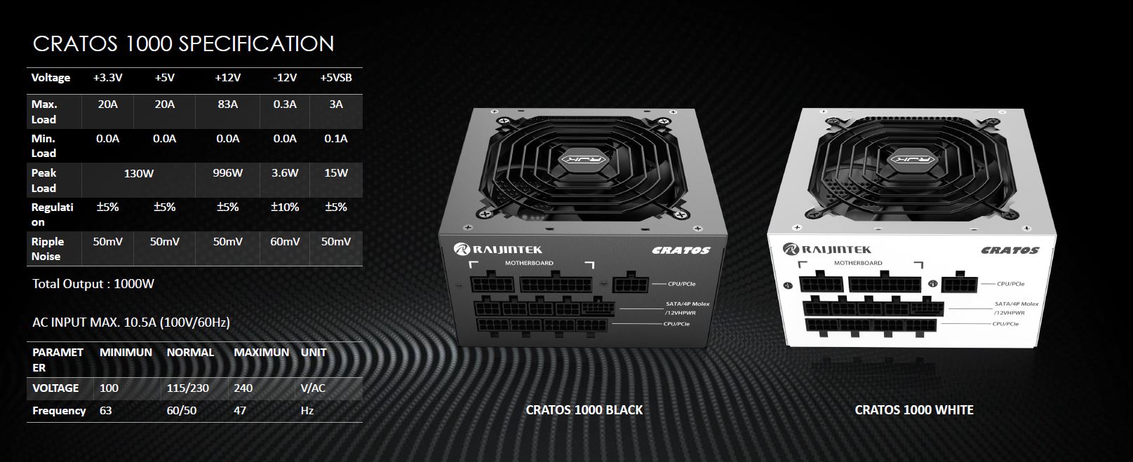 RAIJINTEK CRATOS 1000 WHITE, a ATX3.0 1000W 80PLUS GOLD PSU, meets