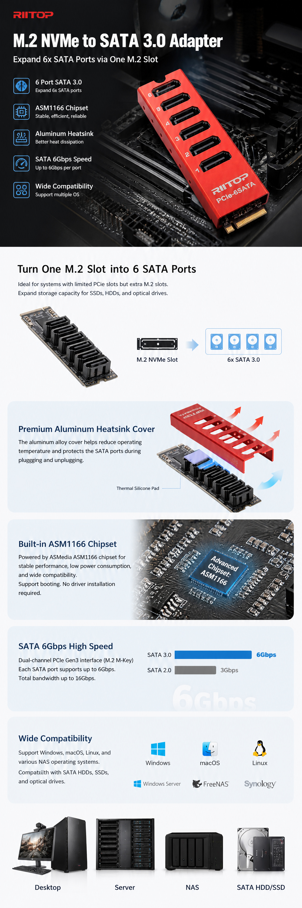 NVMe to SATA Adapter Card, 6 ports
