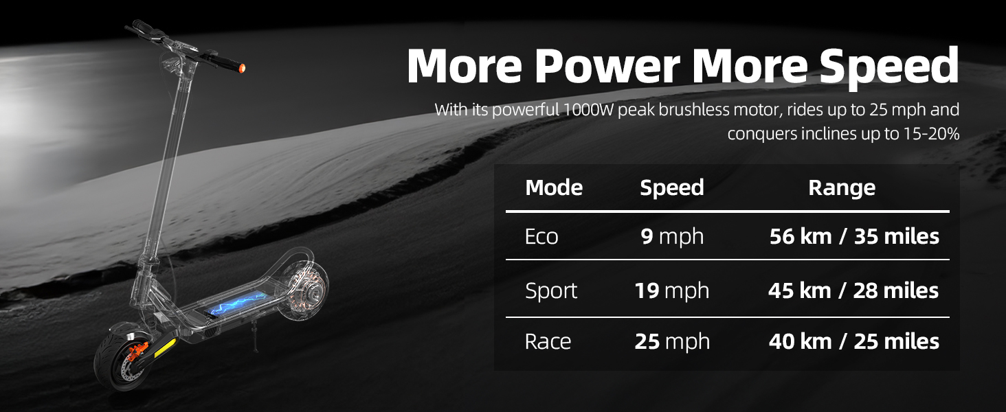 Speed Mode