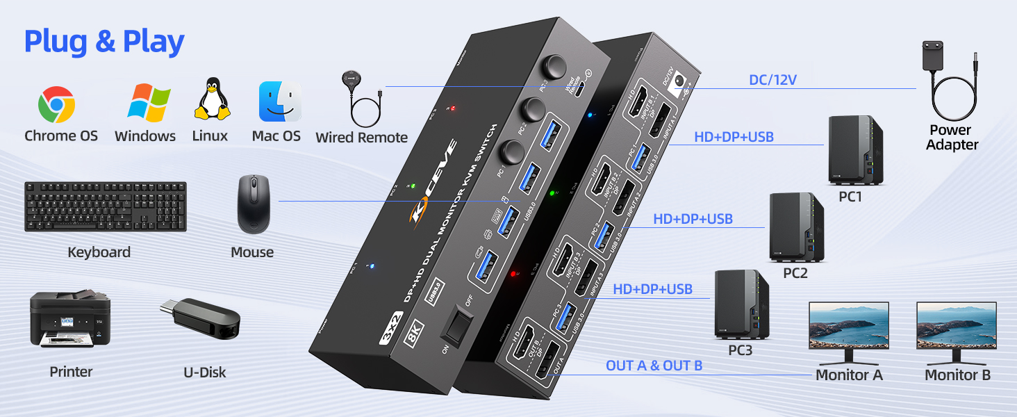 Plug and play, no drivers need to be installed