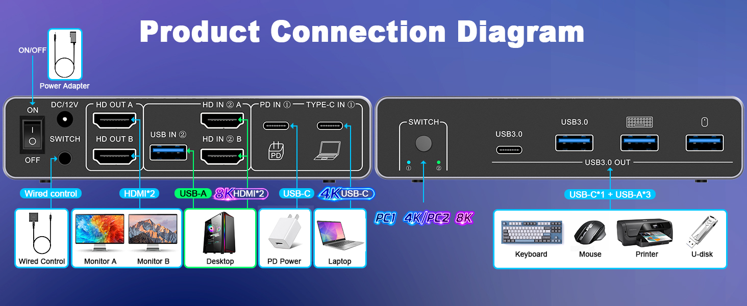 4K@60Hz USB C HDMI KVM Switch 2 Monitors 1 Desktop and 1 Laptop, Dual Monitor KVM Switch for 2 PCs S