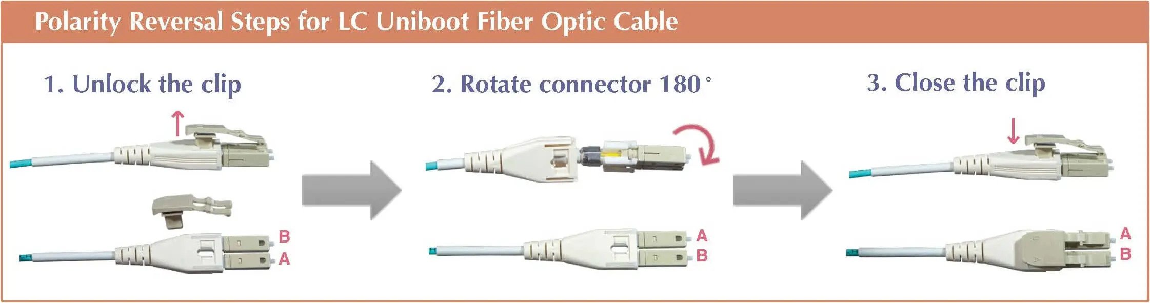 OM3 Fiber Optic Cable - Reverse Polarity LC/LC Uniboot, UL, 50/125 Type, 10GB, Aqua corning