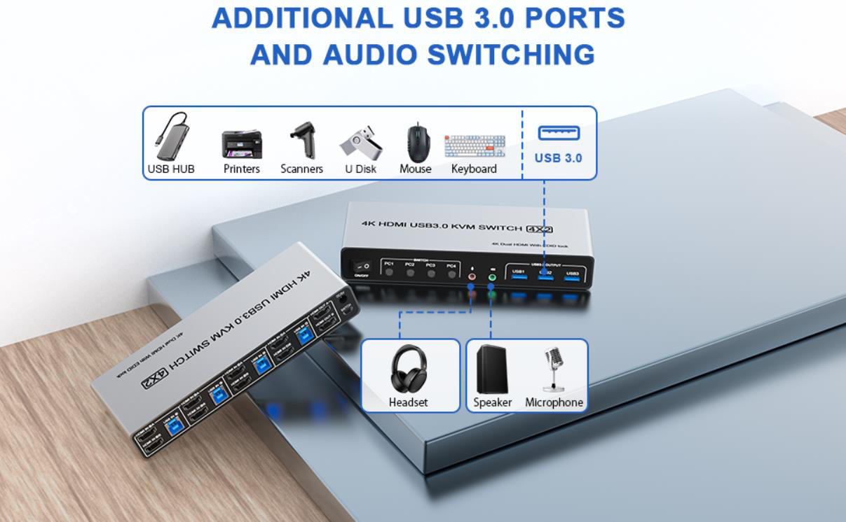 Support up to 4K@60Hz for extended and mirrored display