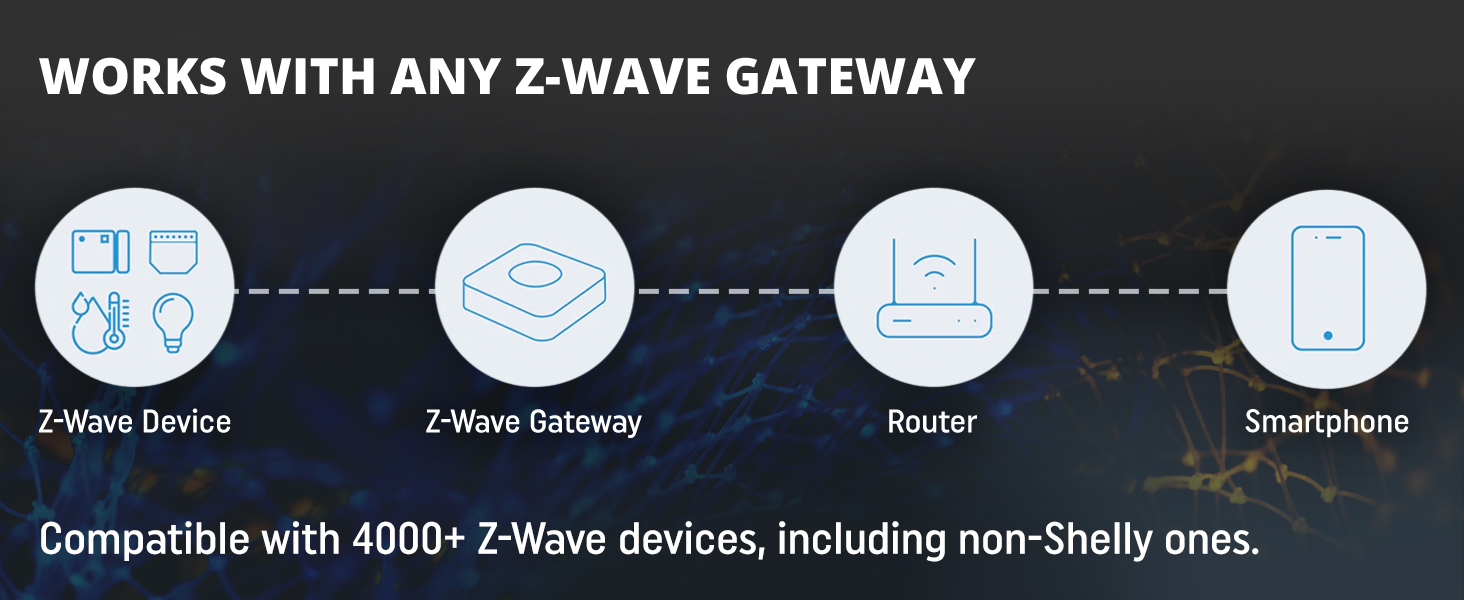 Shelly Wave Pro 1 - Z-Wave Compatibility