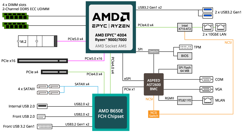 MC13-LE1 Block Diagram
